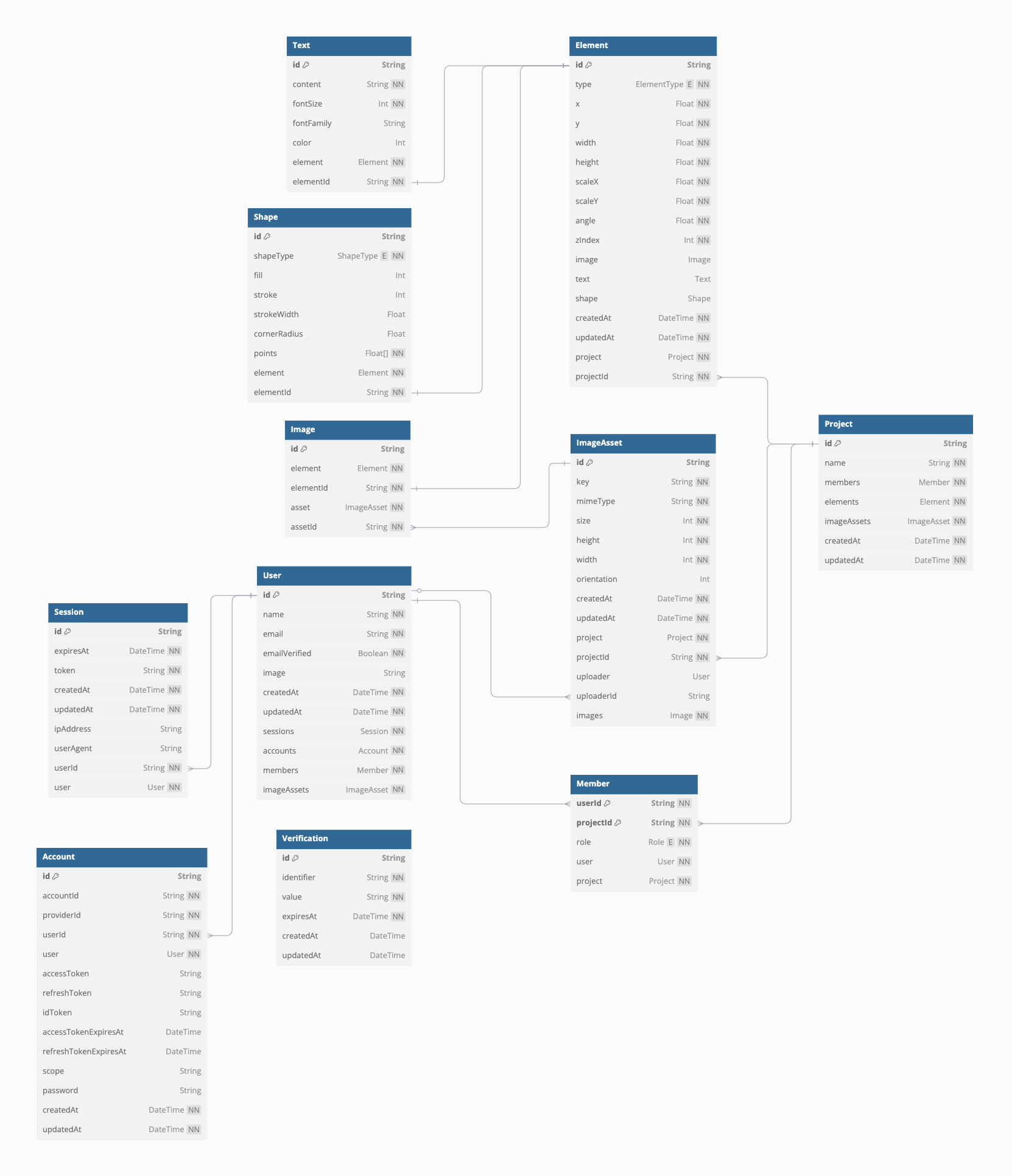 Database Diagram
